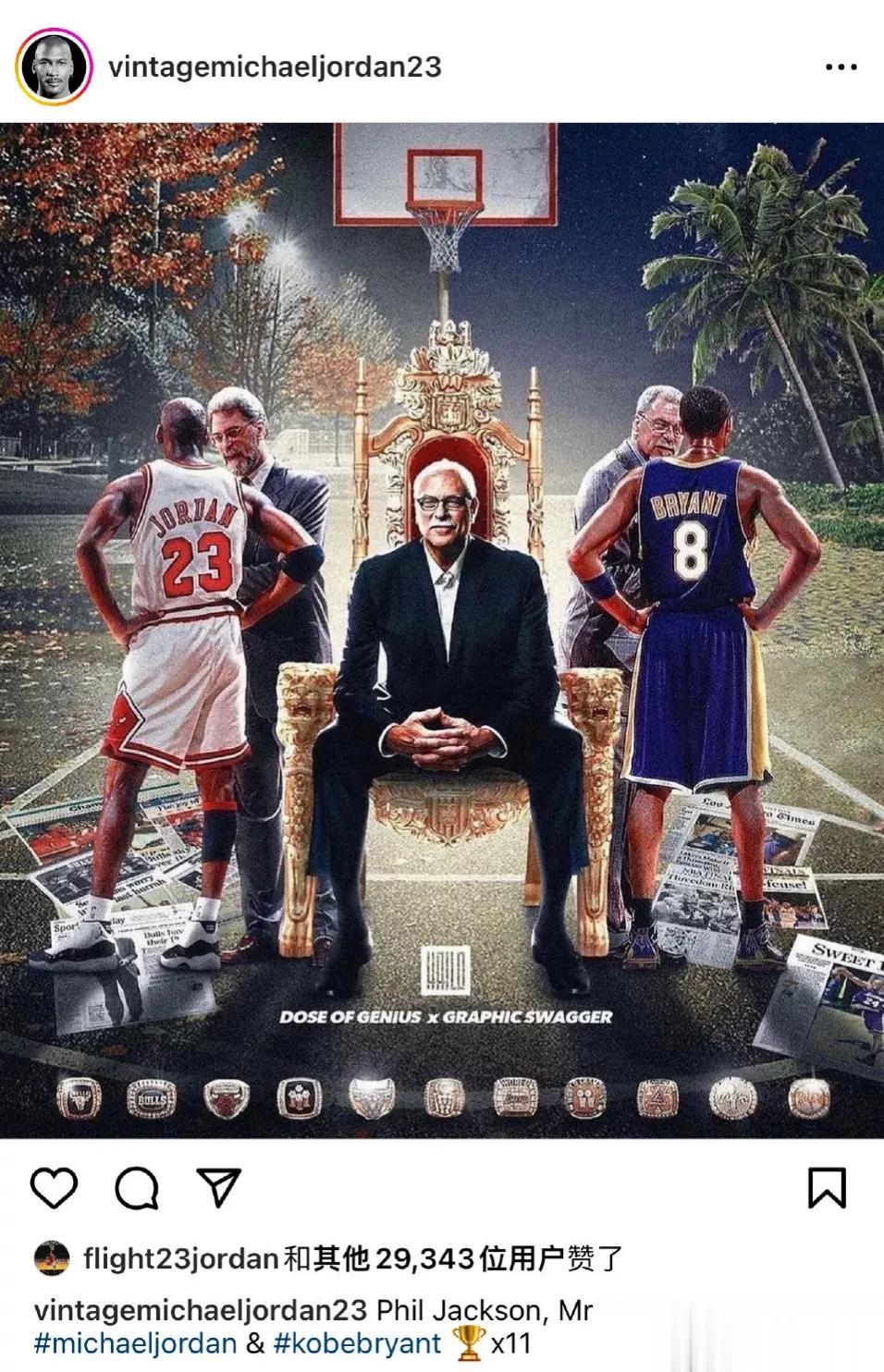 乔丹球迷主页发布：“禅师”只需要带着乔丹和科比就拿下了11枚NBA总冠军戒指 ​