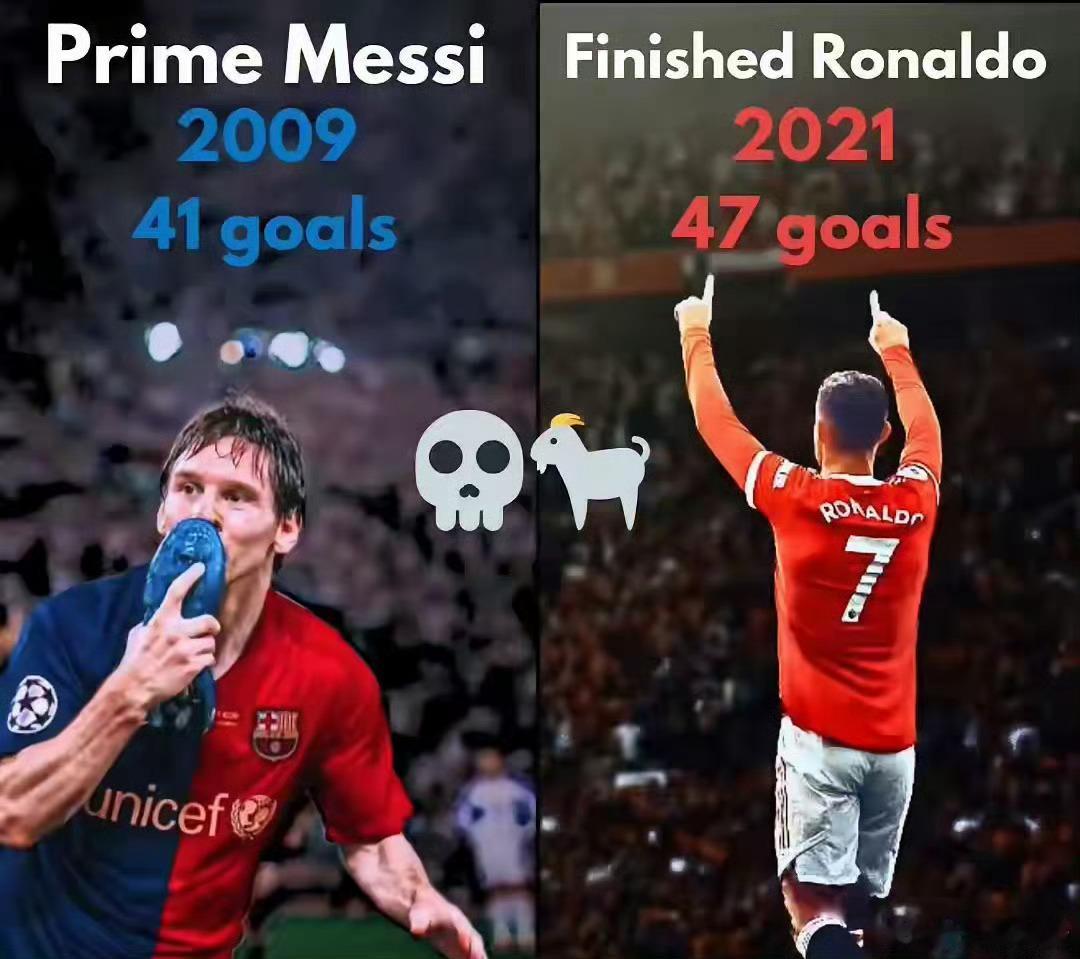 梅西09年巅峰期41球C罗21年下山路47球谁是球王，一目了然！ 