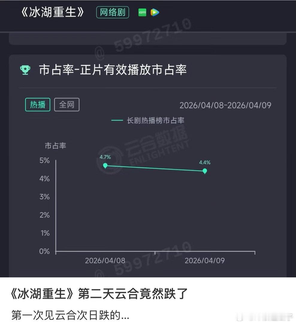 其实就是上批逐玉的云包场到期了，都去补货而已，领了也未必看