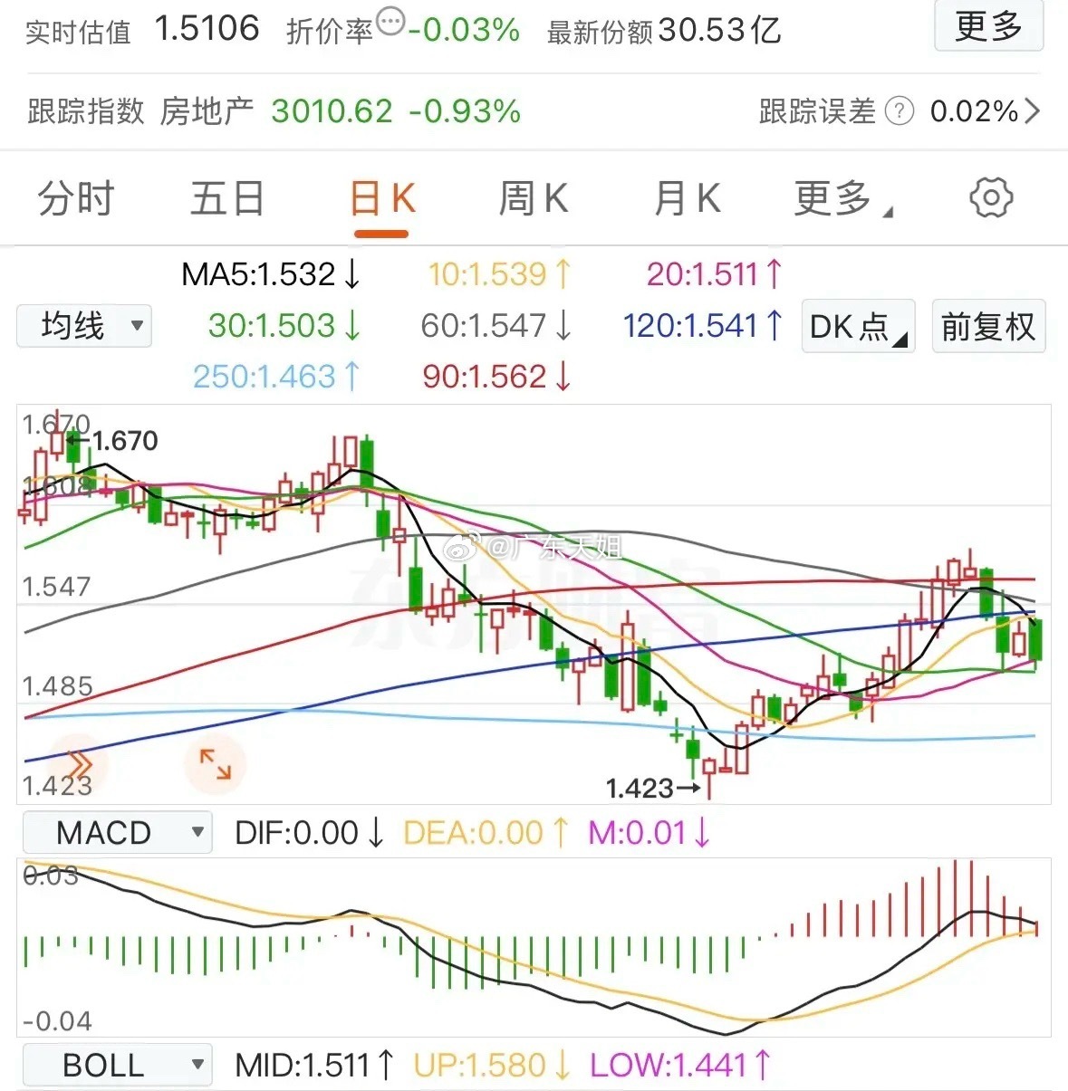 昨夜外围美股三大指数全线震荡微跌，中概股跌幅1.0%，科技股小幅下跌，但芯片半导