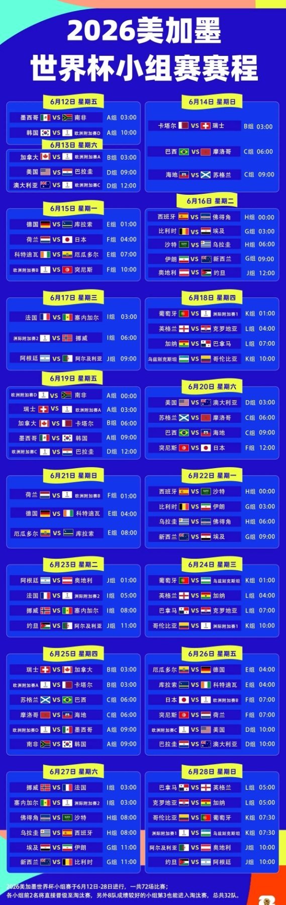 冠军5000万美金，亚军3300万，这哪是踢球啊，这是明抢吧！😭 输个决赛直接