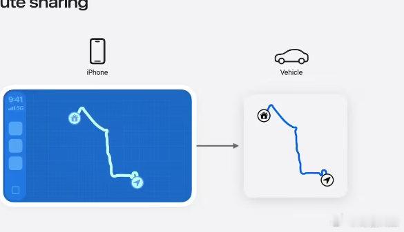 【苹果iOS27版CarPlay新增路线共享功能，将解决特斯拉 FSD 导航同步