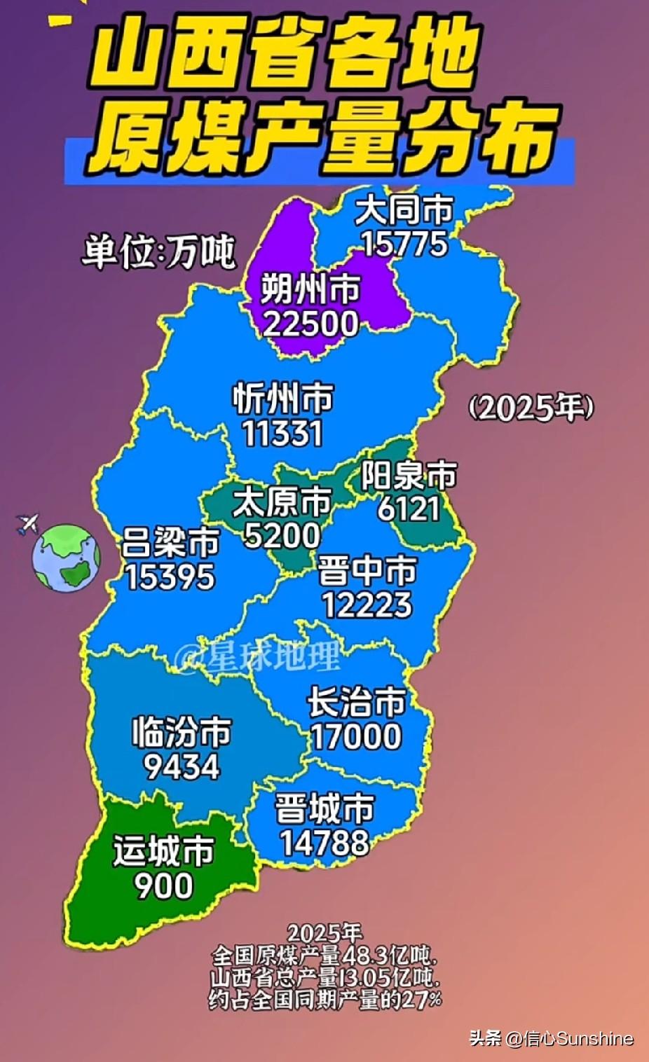 2025年山西省各地原煤产量分布图。朔州、长治、大同为前三。