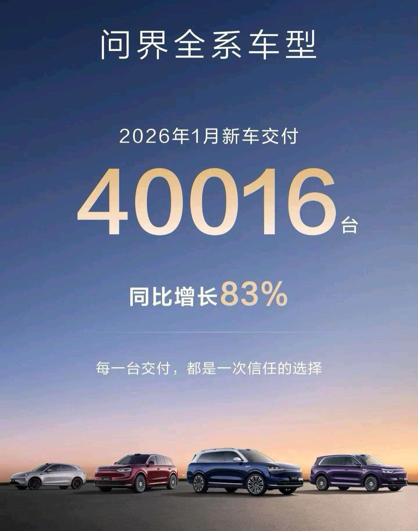 问界1月销量超小米1000台左右，超零跑大几千辆，以远超其他品牌的均价，还夺得新