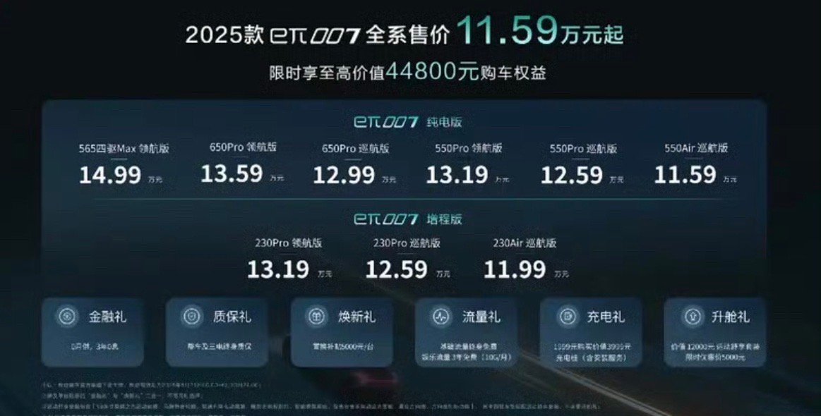 【2025款东风奕派eπ007上市 售11.59万元起】5月21日，2025款东