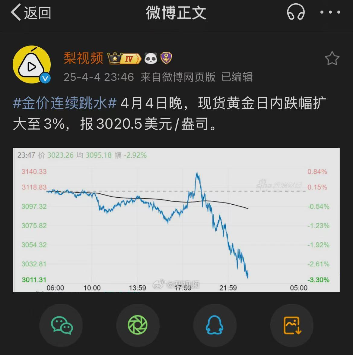 金价连续跳水黄金早晚和钻石一样的下场，天要其亡必先使其疯狂 ​​​