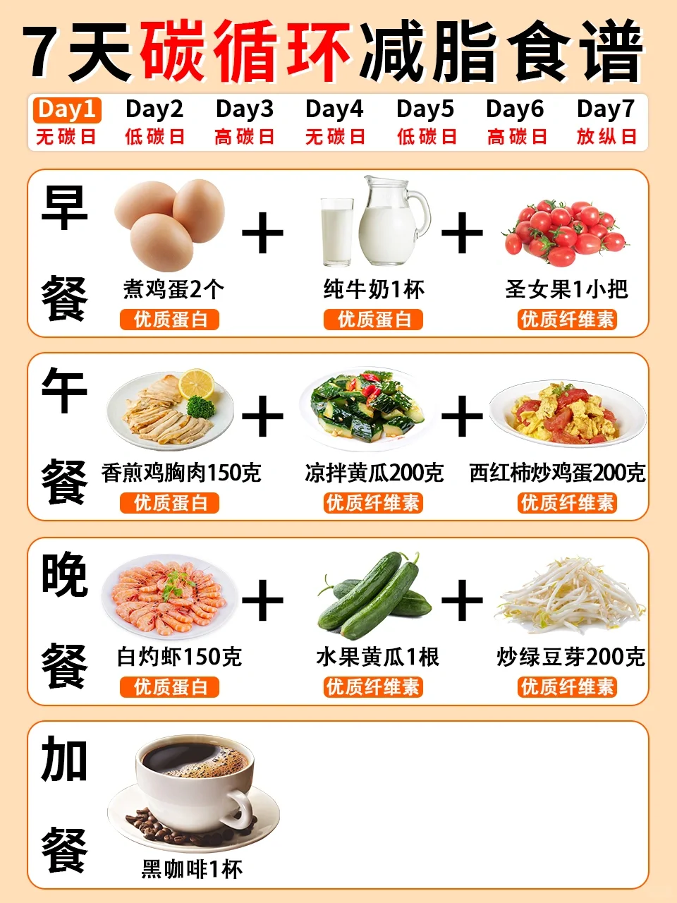 🔥7天碳循环减肥法‖真的很有用‼️