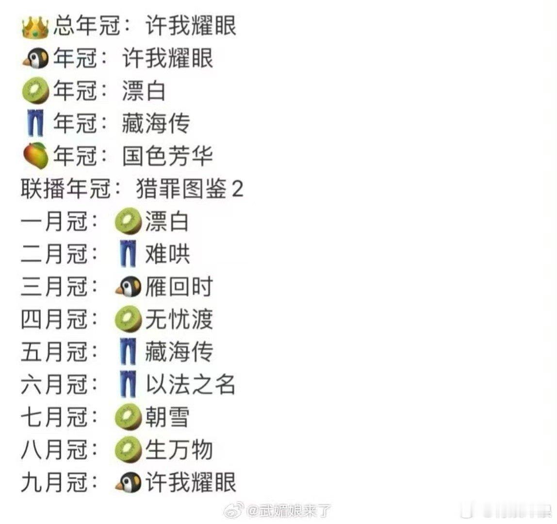 四大平台的年冠，如何，