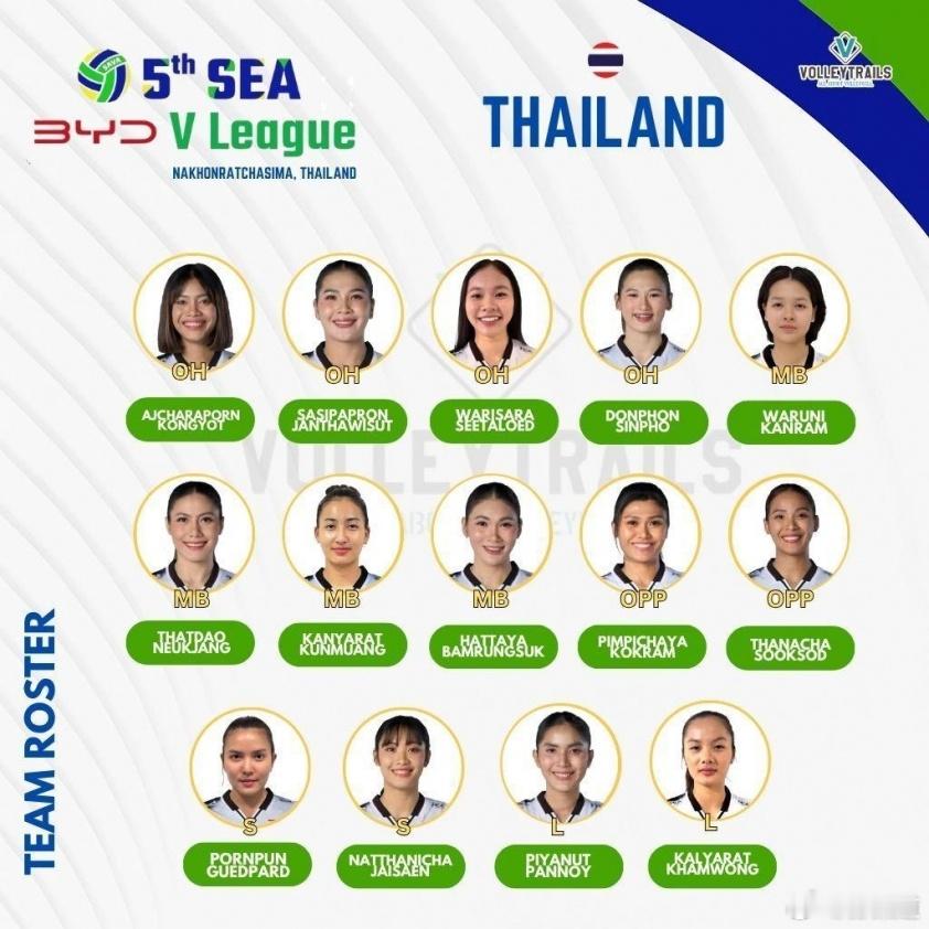 国际排坛动态泰国女排与印尼的比赛正在进行中，泰国队22-25印尼 比分一直挺焦灼