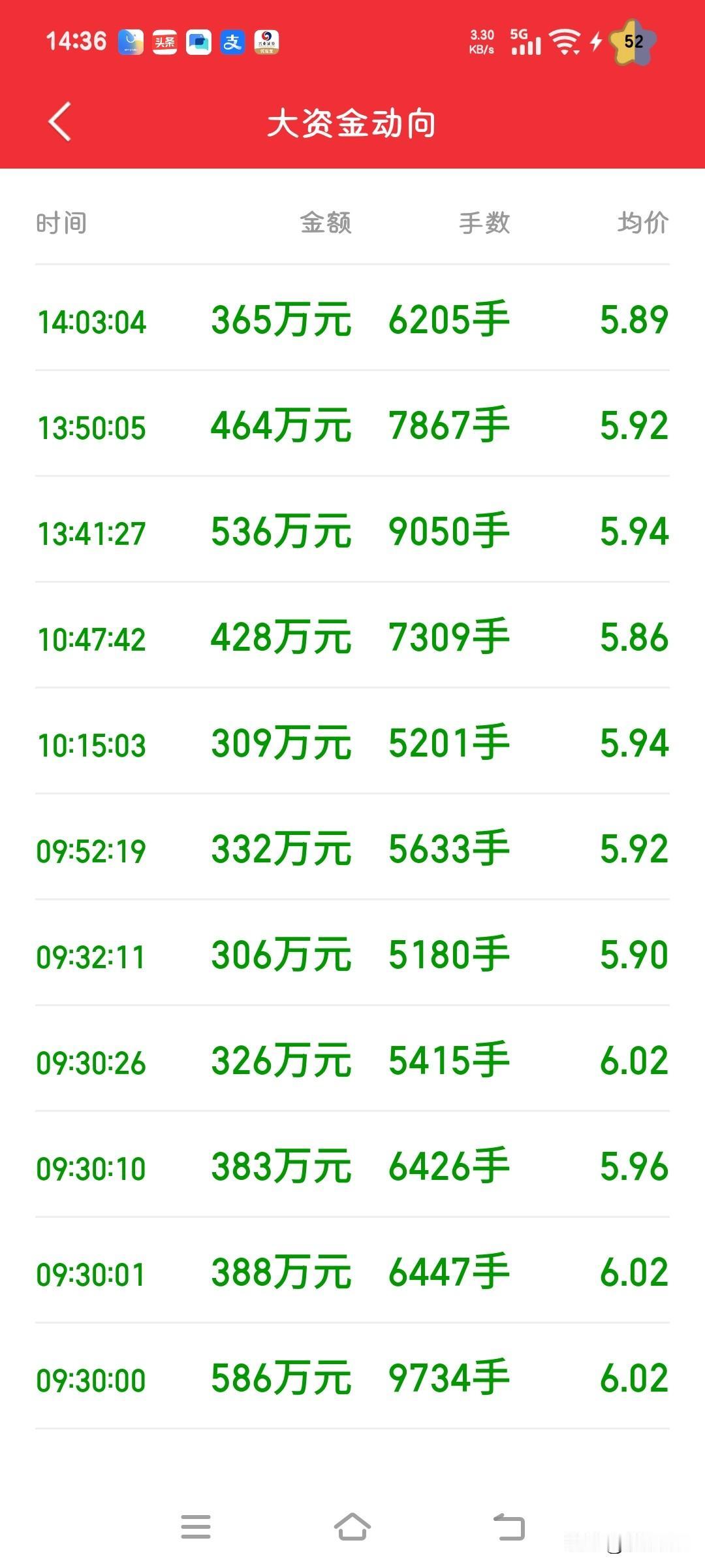 这样的资金支出着实吓人，我是该出手还是继续持有呢？说实话，我真想出手。谁能帮我参