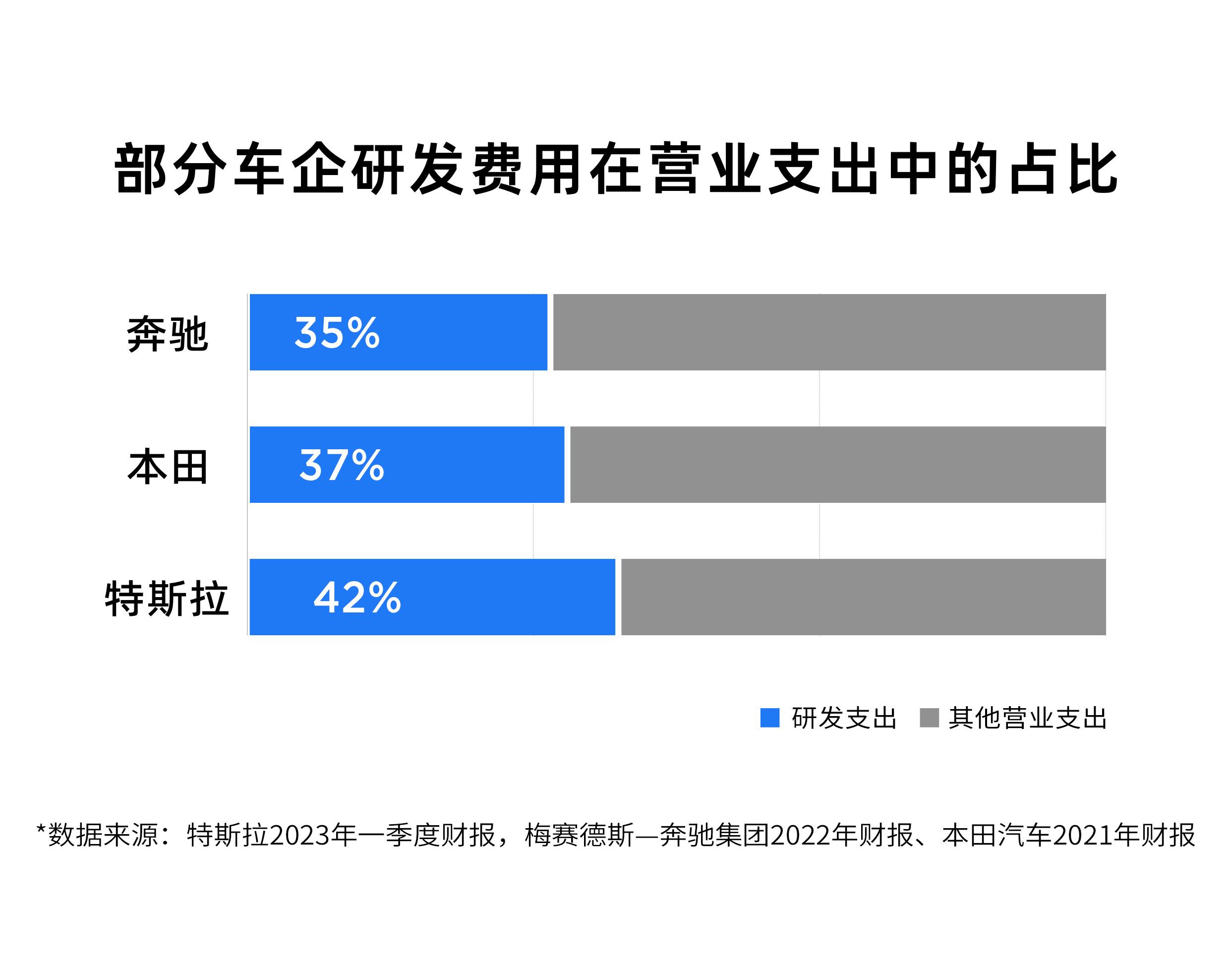 特斯拉发布2023年第一季度财报：全球共计交付电动汽车超42.2万辆，同比增长3