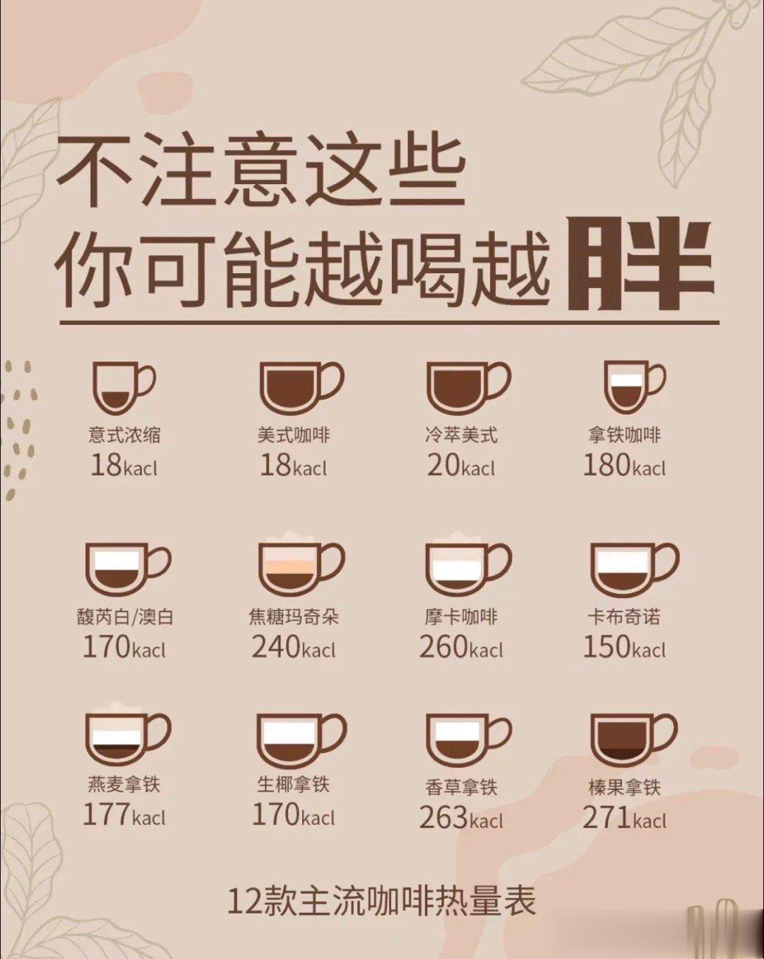 夏天减肥，喝咖啡有讲究[微风] 加了任何其他的配料，都可能越喝越胖哦～#夏天减肥