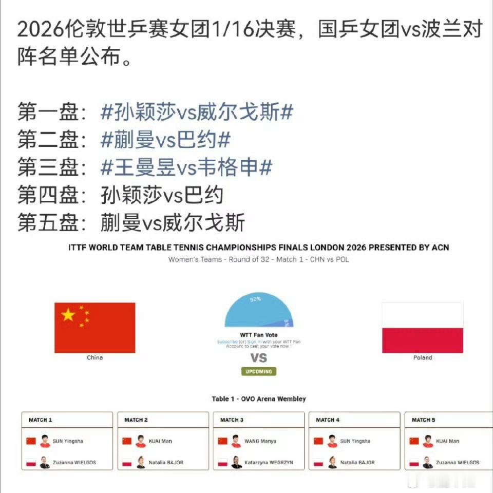 孙颖莎vs威尔戈斯铁血一单孙颖莎。在外协日益强大、压力与日俱增的情况下，团体赛需