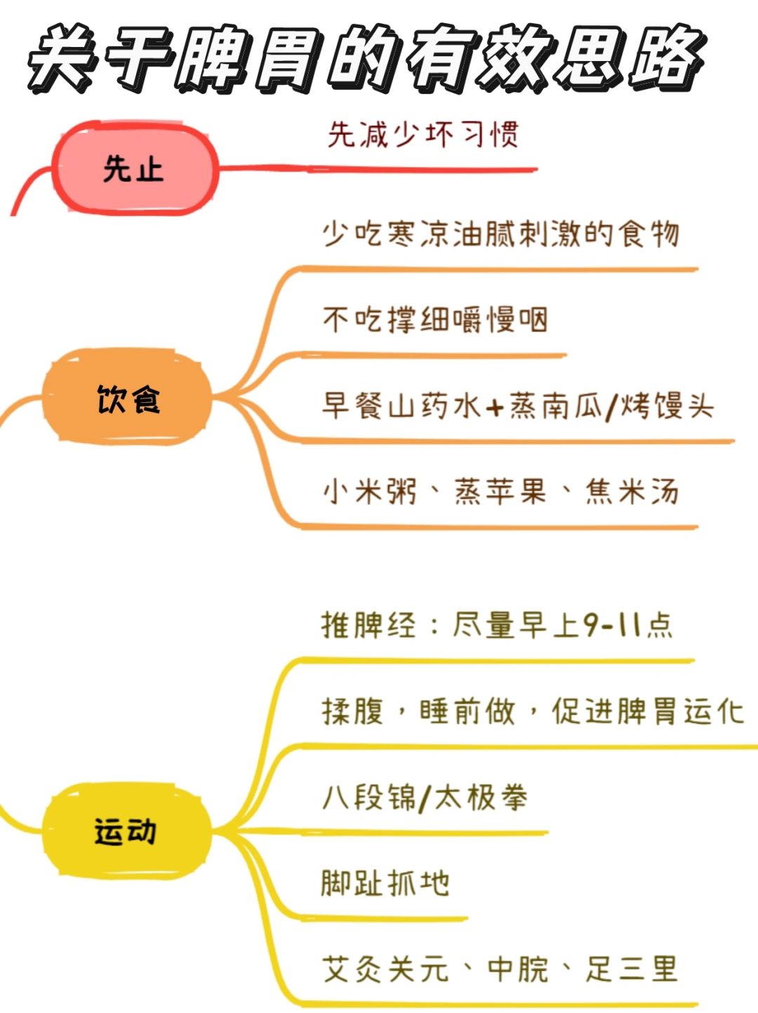 关于脾胃，我真受够了苦
