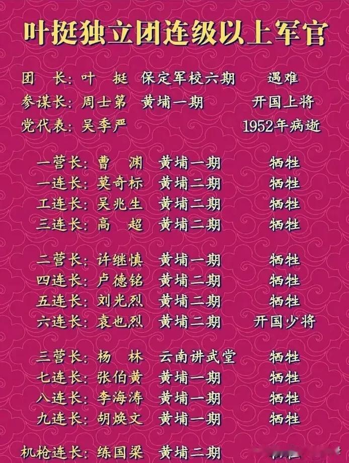 看了这张榜，深深地震撼，泪流满面！
连长10个，牺牲9个……三个营长，全部牺牲…