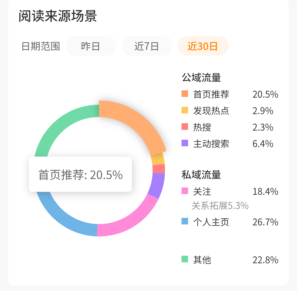 我的法克 今天的视频总于发完了 第一天就已力竭 我在想是发五天还是十天啊 五天不