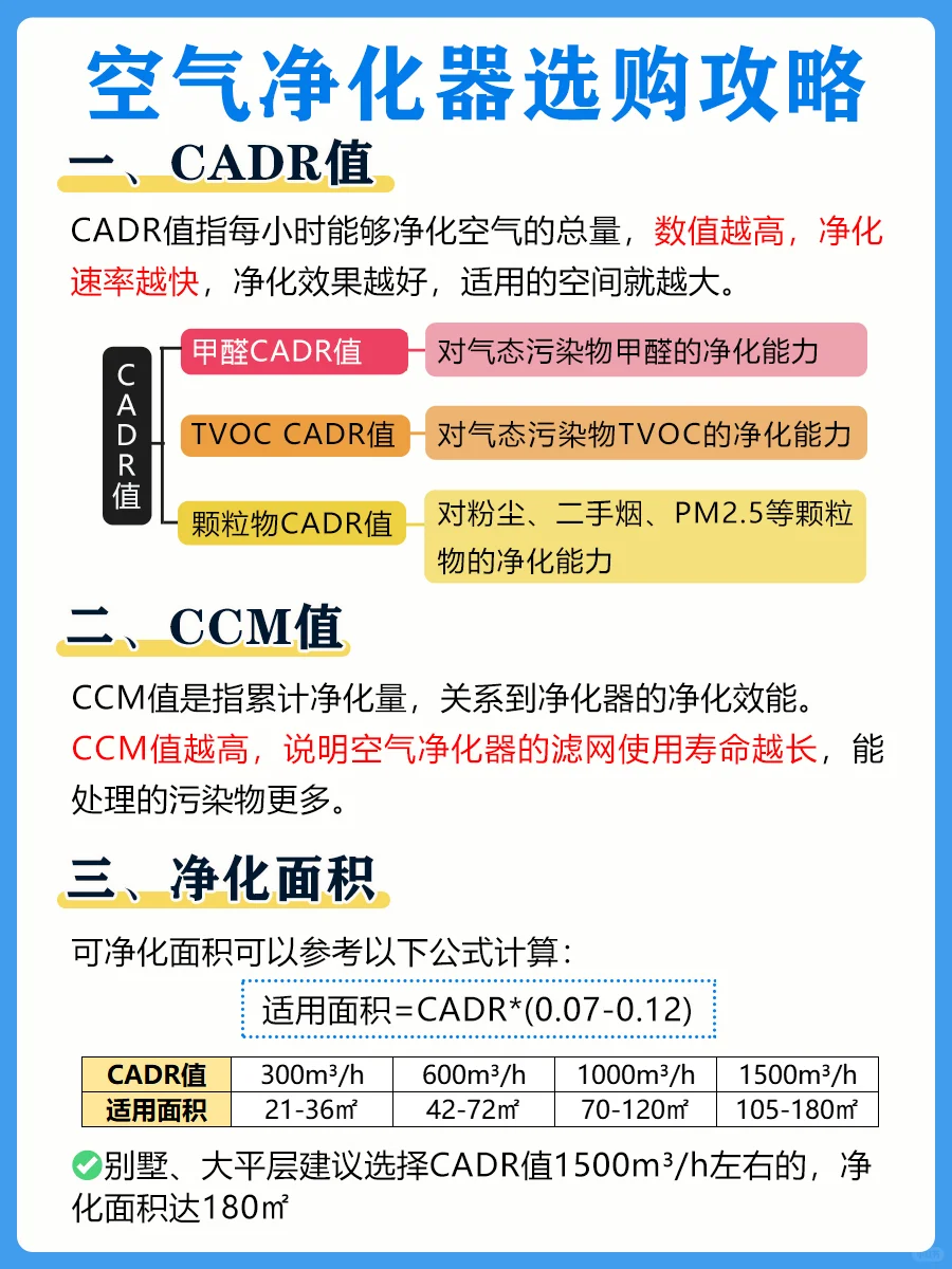 【装修避坑】空气净化器测评|选购攻略