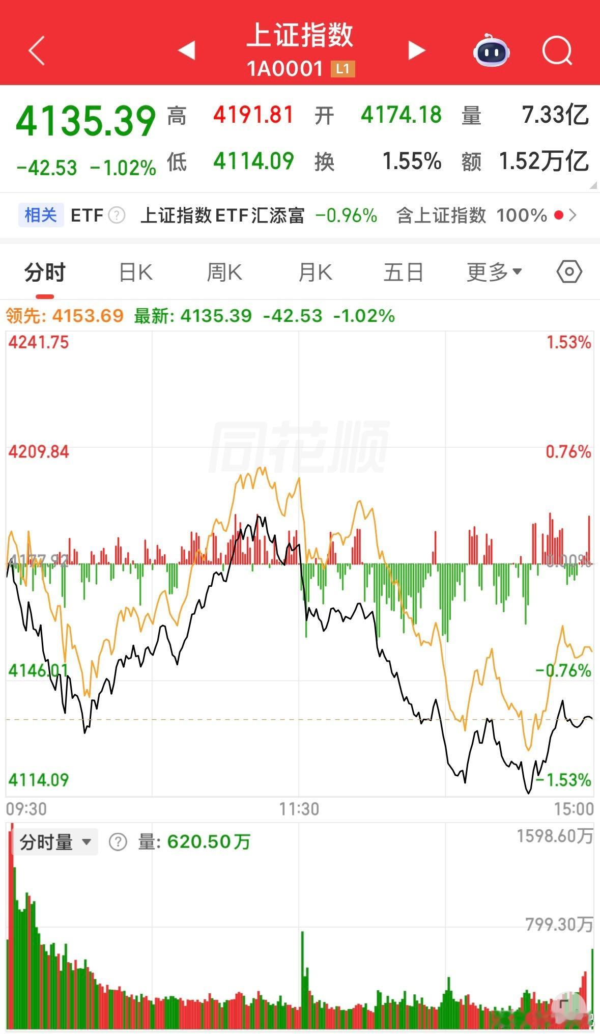 周末市场消息好坏交织，本周A股接连回调，主要受海外加息预期、地缘局势扰动影响，大