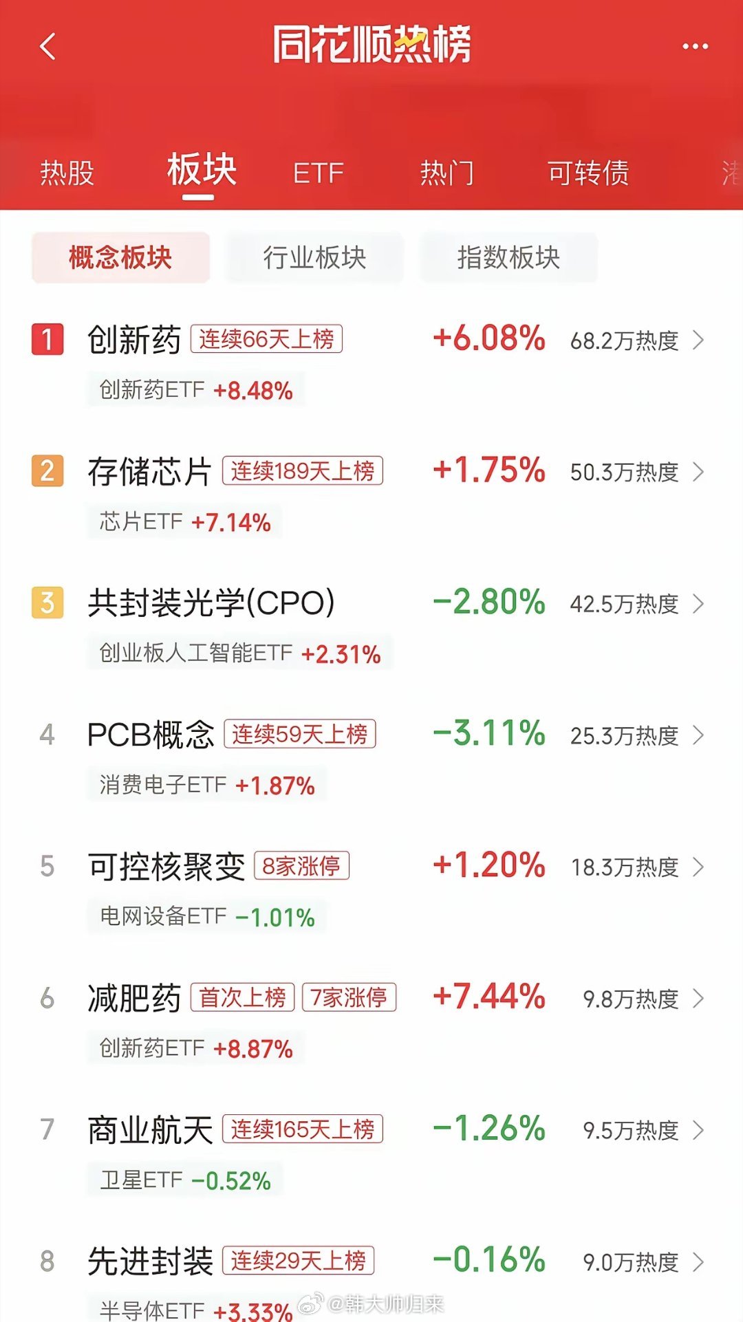 变盘了！！！今天是上半年最后两个交易日之一，明显出现了变盘信号！第一，科技股依然