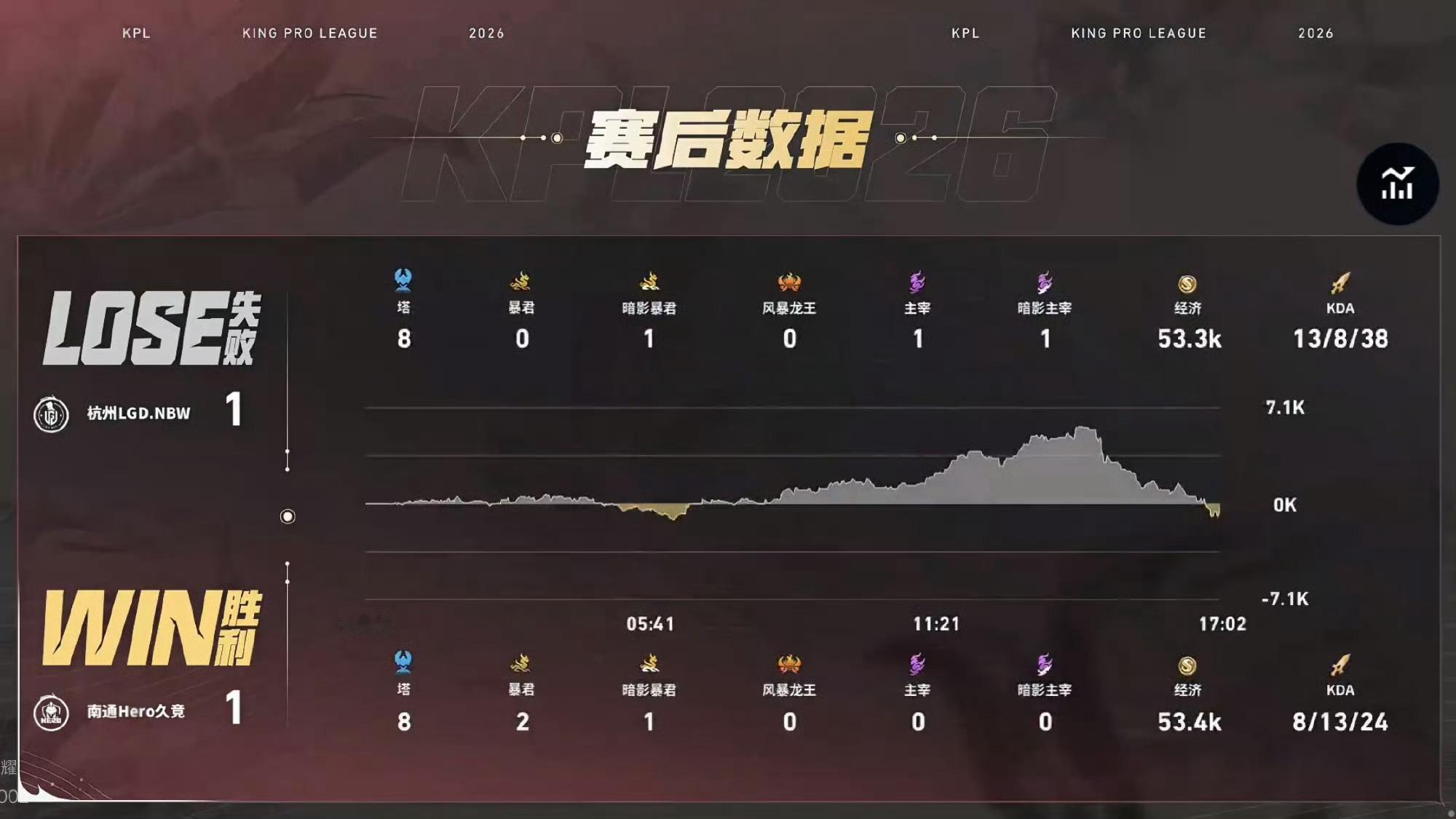 这怎么输的你们能看懂吗我看不懂 
