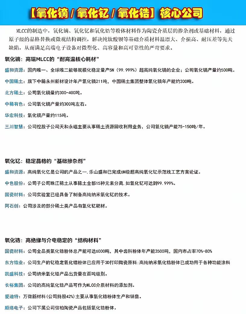 MLCC刚需稀土三大材料！对应龙头企业全梳理！1、氧化镝（耐高温核心原料）高端车