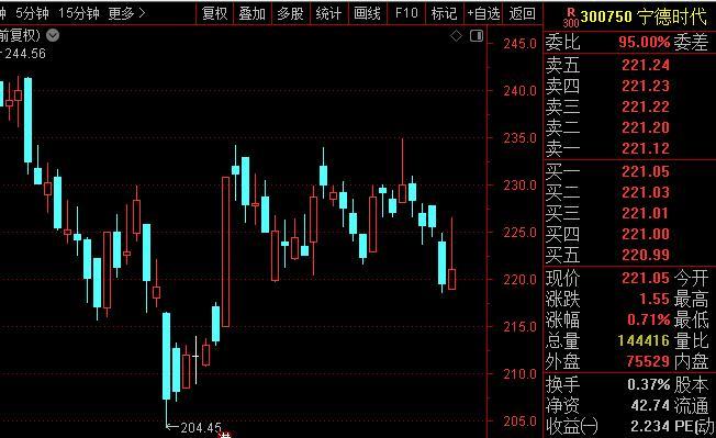 宁王又搞骚操作了，要求正极材料厂以市价9-9.5折与其结算碳酸锂价格！这属于典型