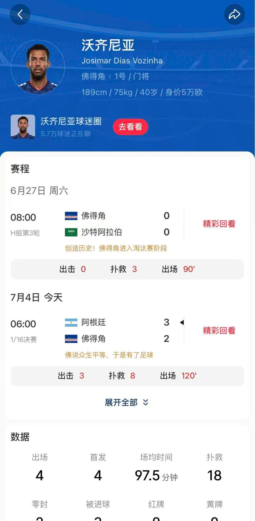 佛得角门将回应被阿根廷淘汰很多人觉得阿根廷会轻松取胜——然后他让梅西脱层皮。小小