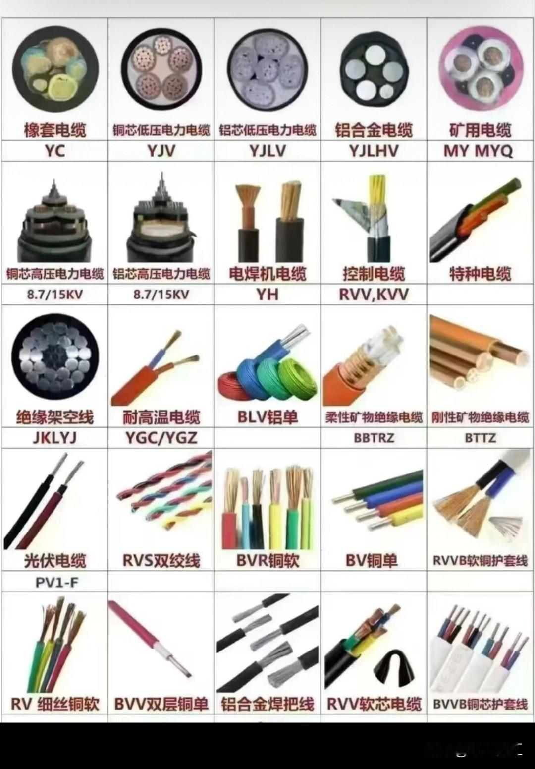 电线种类还挺多的。常见的有BV线，这是单芯硬线，优点是散热好、抗氧化，使用寿命长