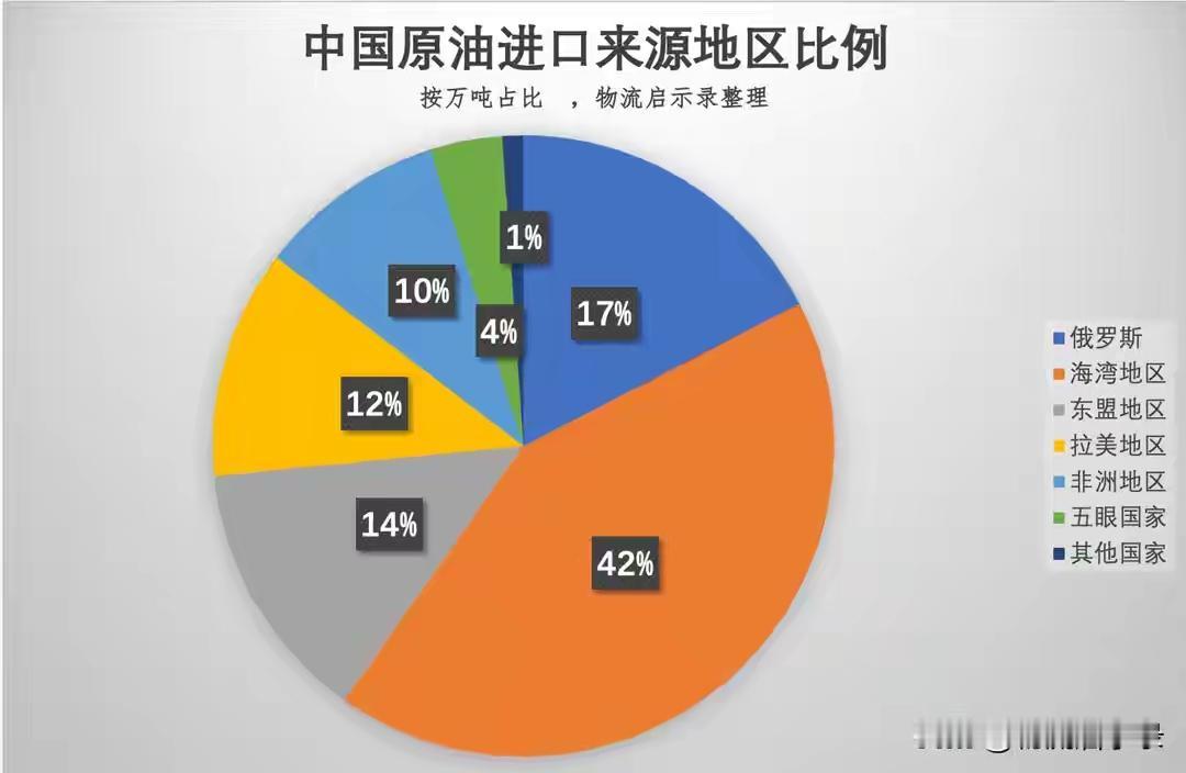 改用美国的石油而非伊朗的石油？中国能源进口仍需要几条腿走路
5月6日，外交部发言