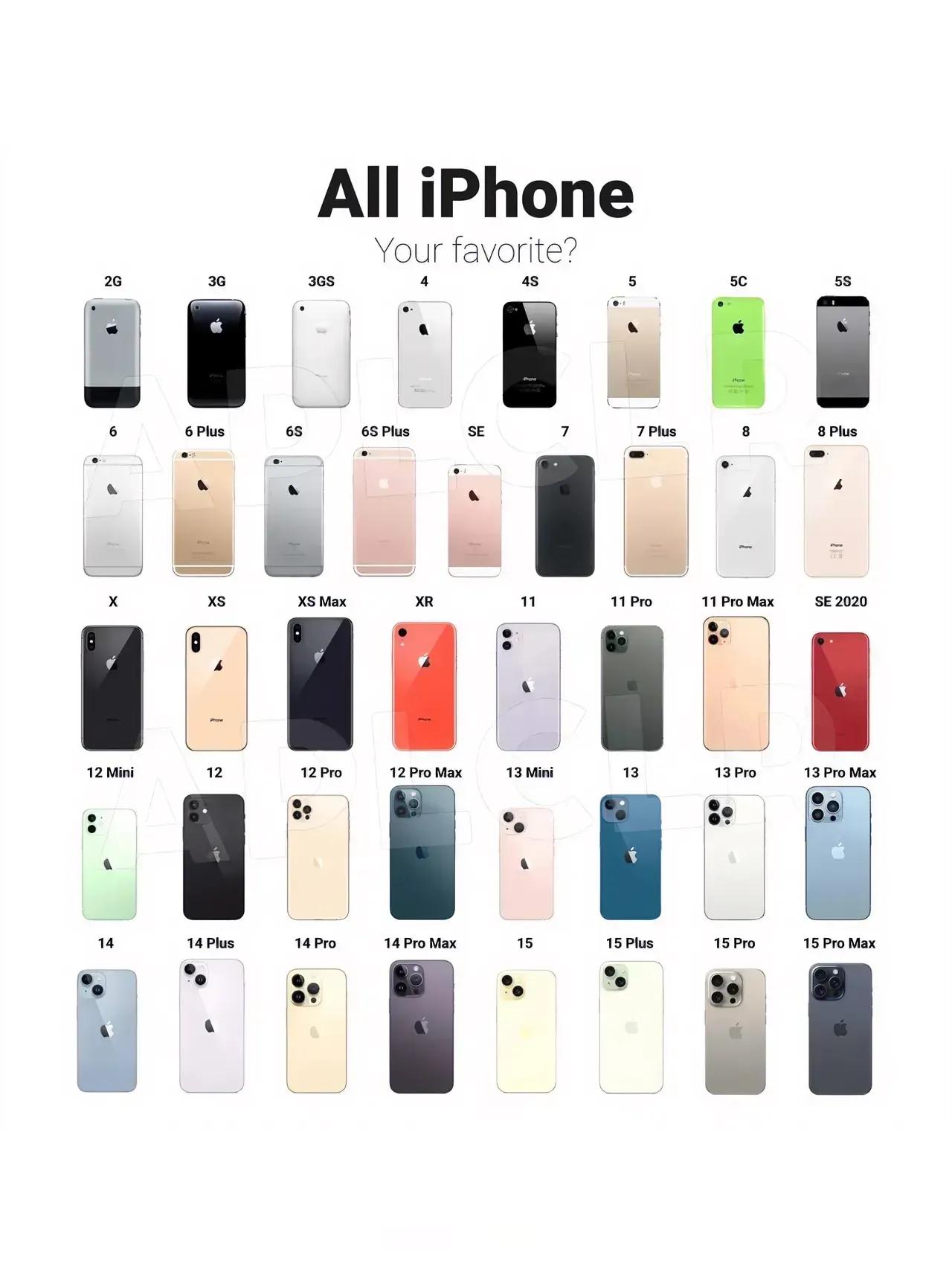 历代所有iPhone，你觉得哪款你最喜欢？！