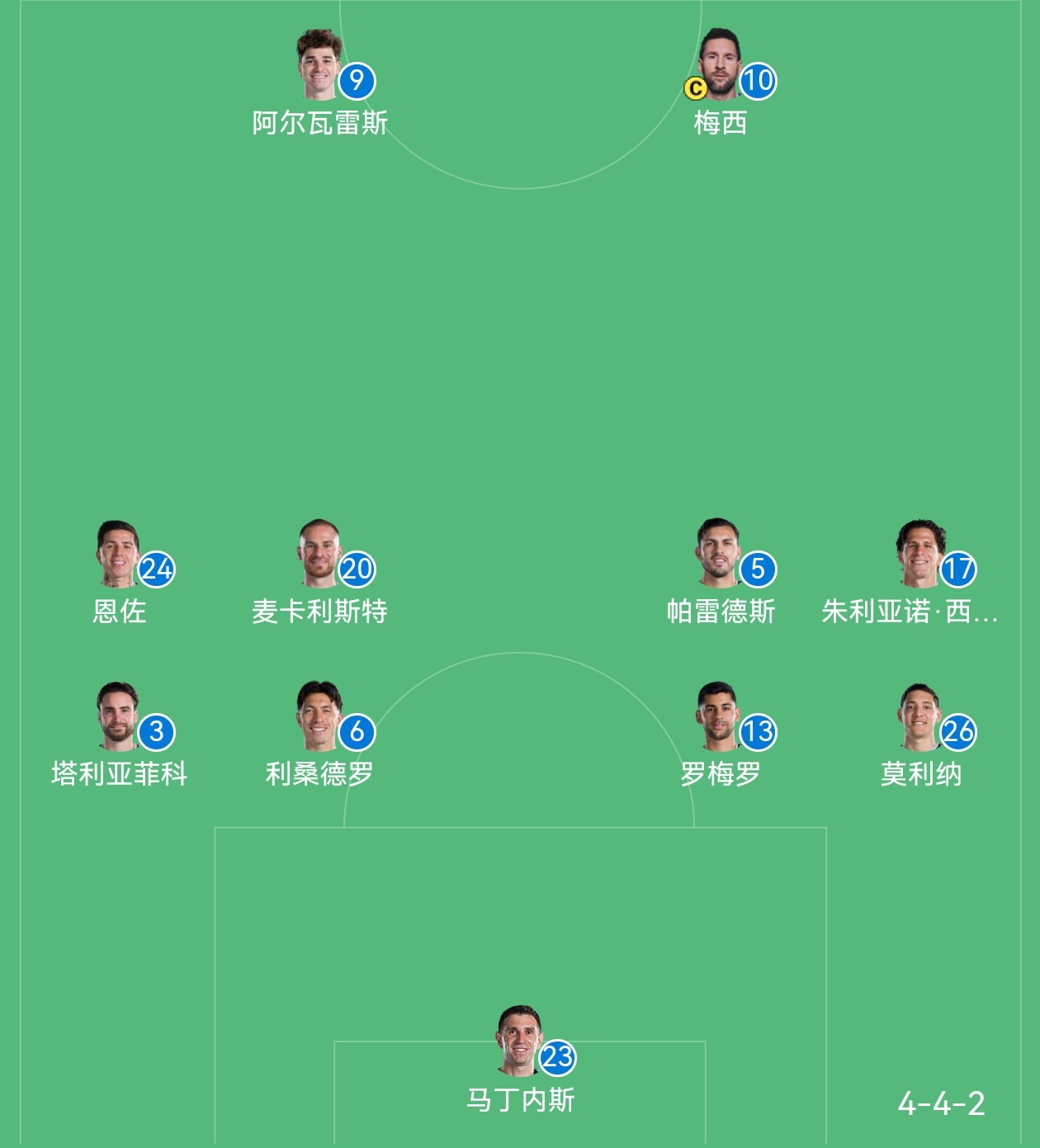 【梅西领衔今日首发阵容】🕙03:00⚽世界杯半决赛🕕英格兰vs阿根廷 🏟奔