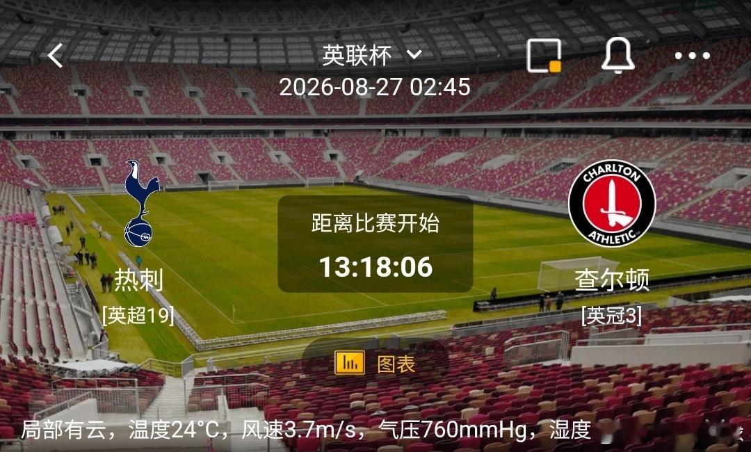 热刺 vs 查尔顿1️⃣热刺（英超）利好：主场战意十足，阵容深度雄厚，单兵能力突