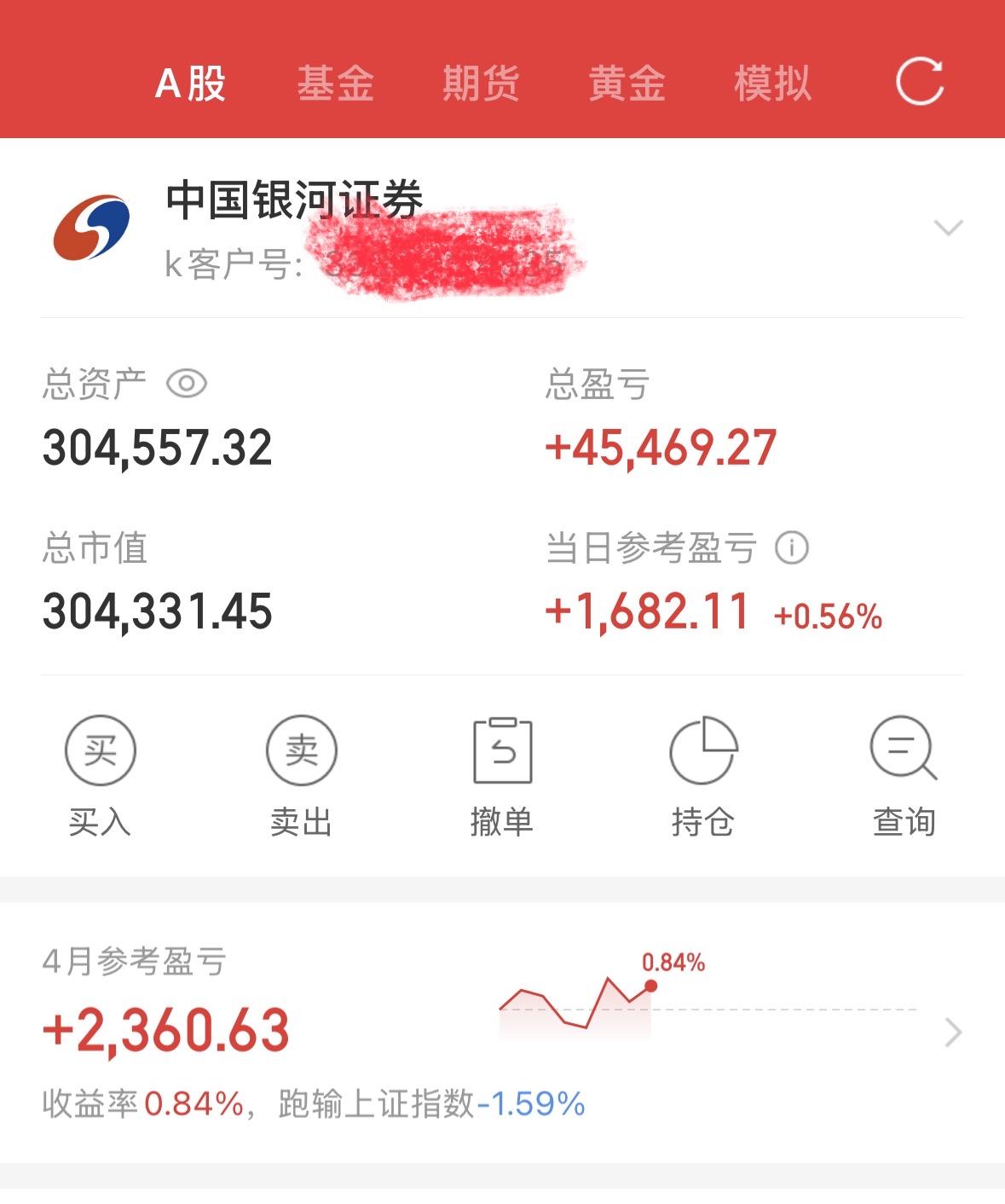 今日+1,682.11 元，总盈亏+45,469.27 元，总市值304,331