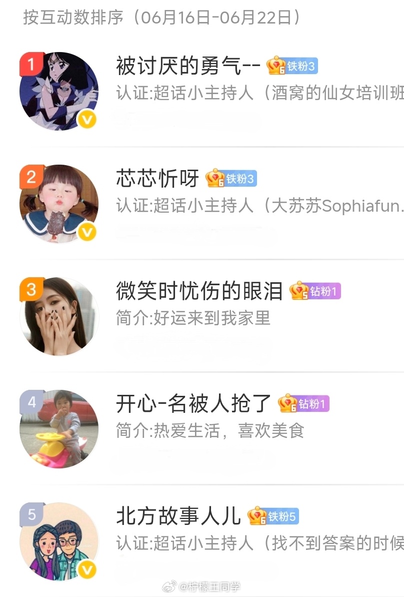 柠檬王同学[超话] 【周互动榜公布】6.16-6.22本月互动送「REDMI K