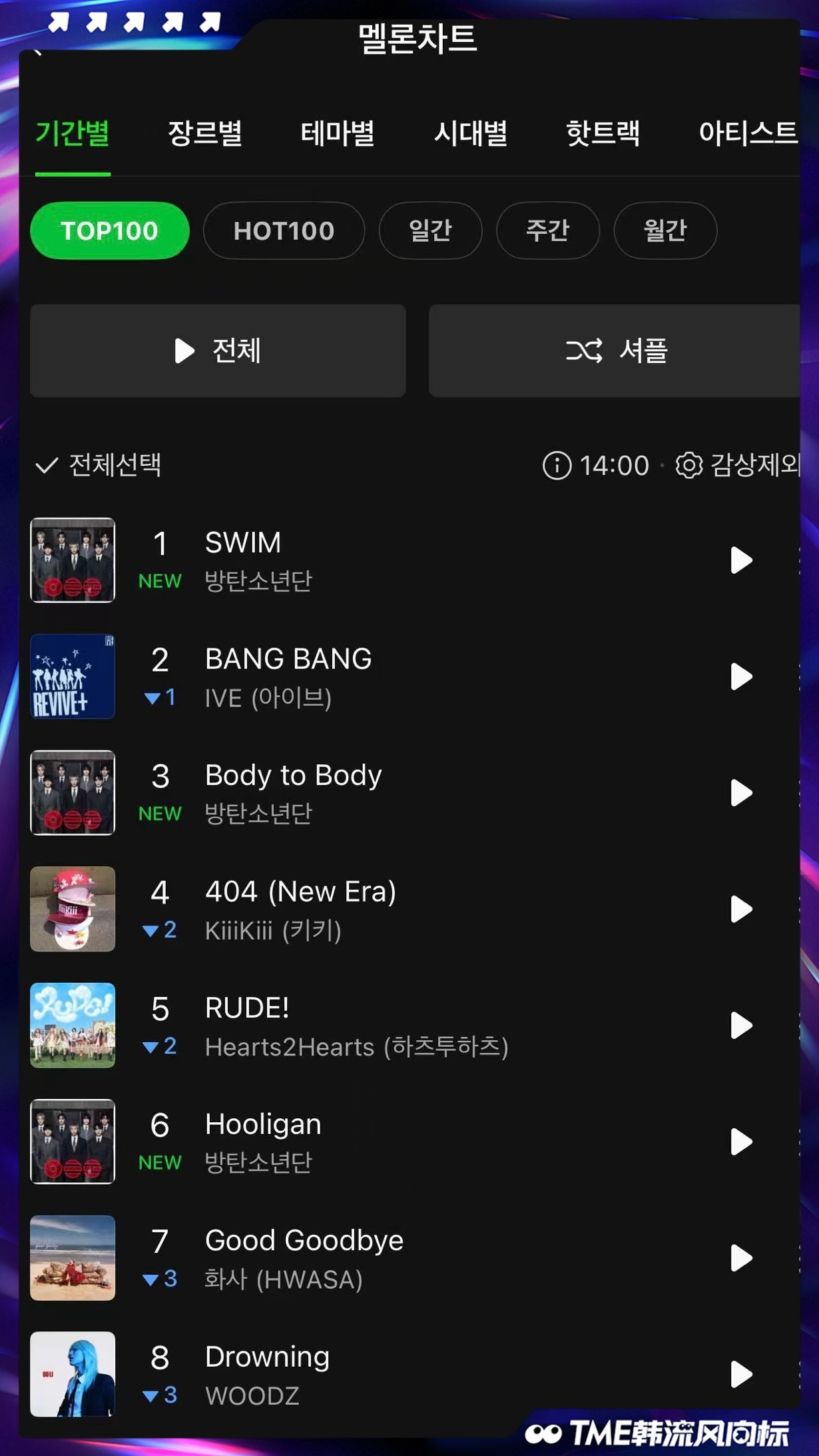 防弹少年团 🔥 BTS空降melon一位BTS回归主打曲【SWIM】空降mel