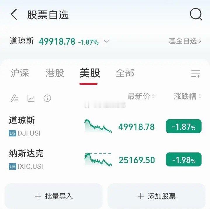 美股高位继续调整，a股震荡继续！周三拉银行，券商，保险，稳定指数，个股下跌趋势没