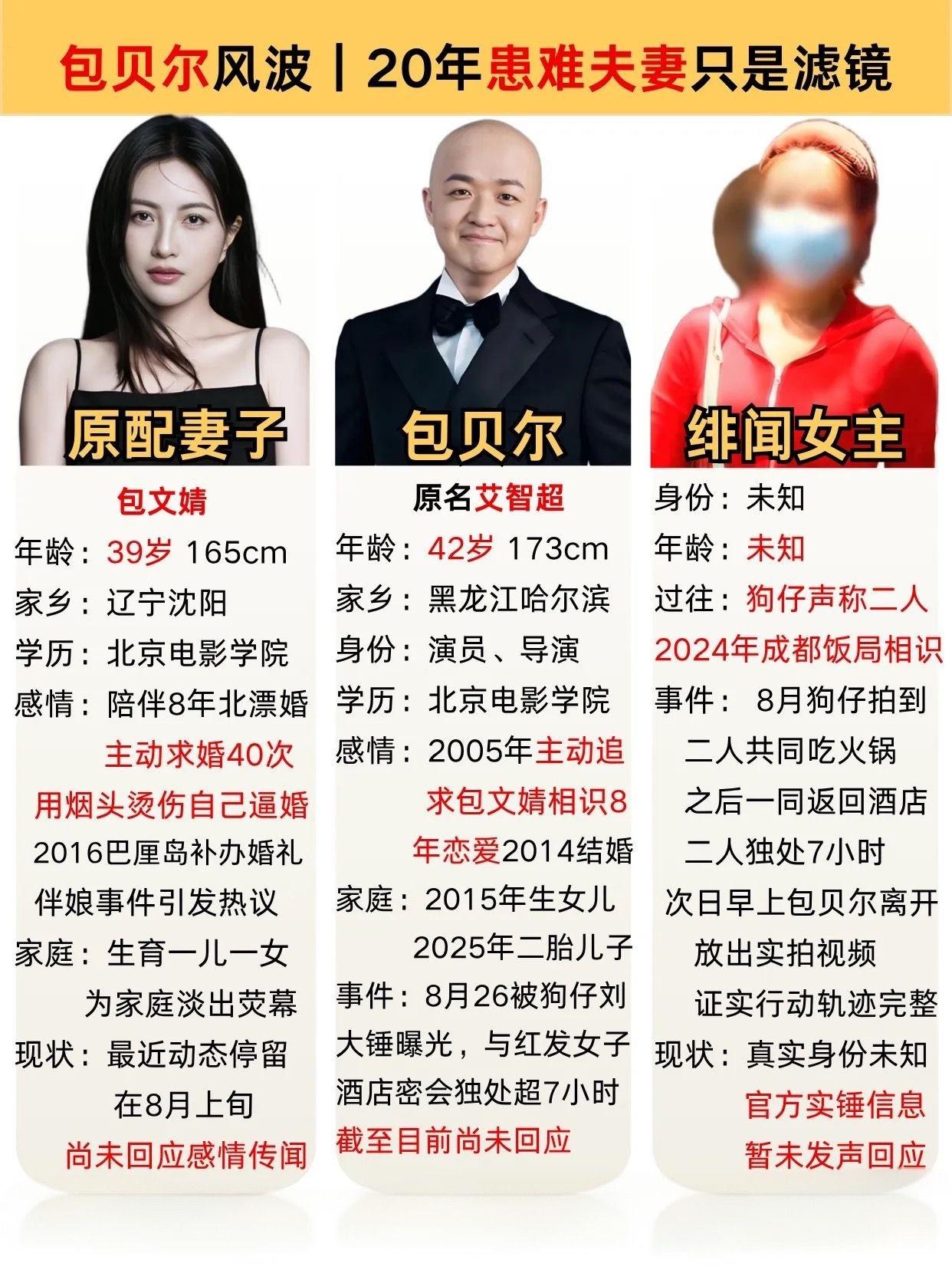 包贝尔出轨事件再次发酵：有网友翻出2012年的微博当时包文婧痛骂小三，包贝尔只回