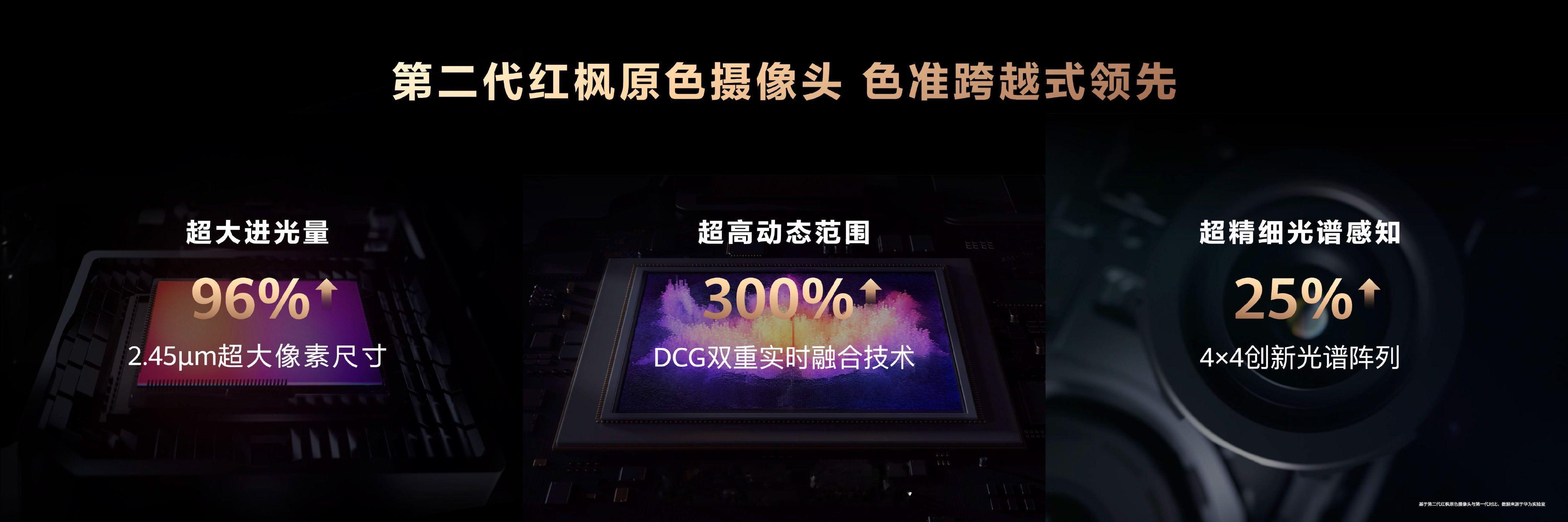 Mate80官宣春晚竖屏直播合作伙伴以前我们总觉得专业摄像机才能拍出春晚那种级别