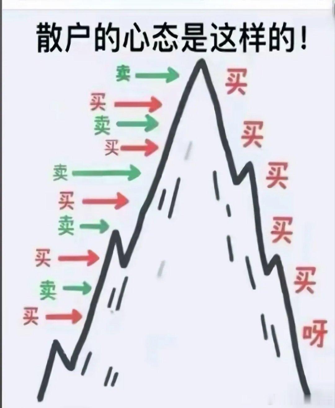 最近创新药抄底的声音越来越少了，也正常，这种砸盘的方式，散户吓都吓死了，更别提还