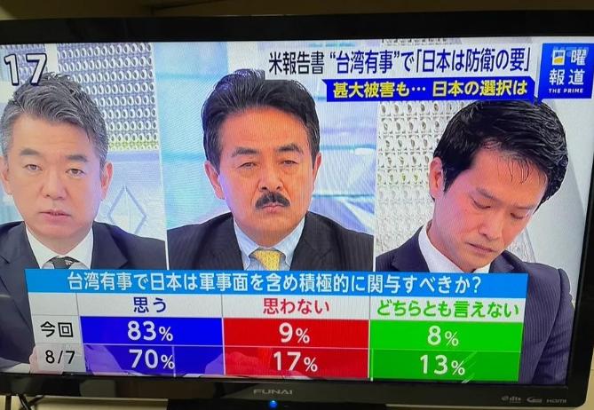 83%的日本人支持日本武力介入台海局势！这数据一曝光，真是把底裤都露出来了，合着