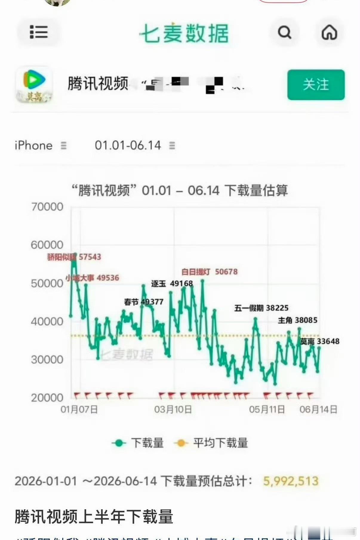白日提灯腾讯下载量那么高 排第二！可想而知白日灯真的被做局了