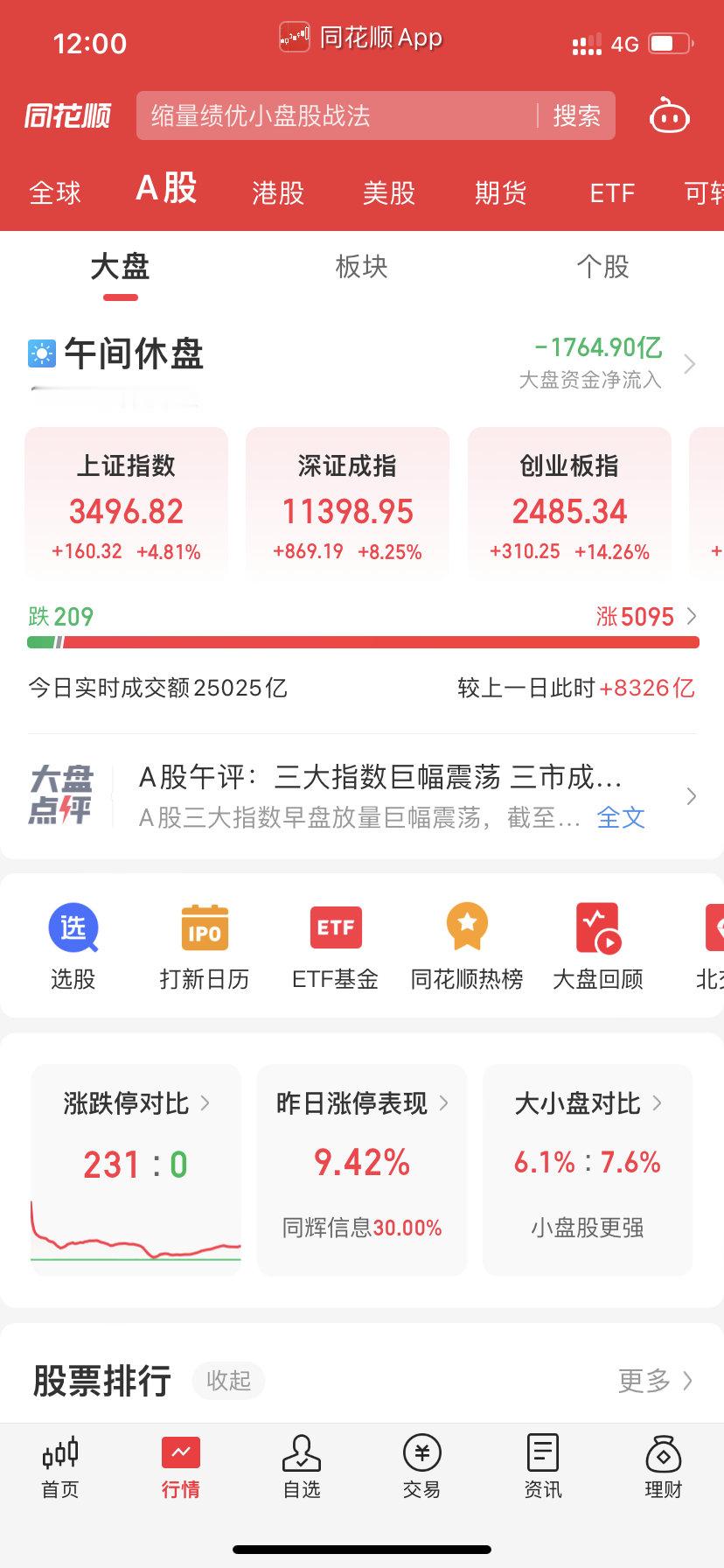 #A股#节后第一天大涨，好多都撤了，你还会跟投吗？ ​​​