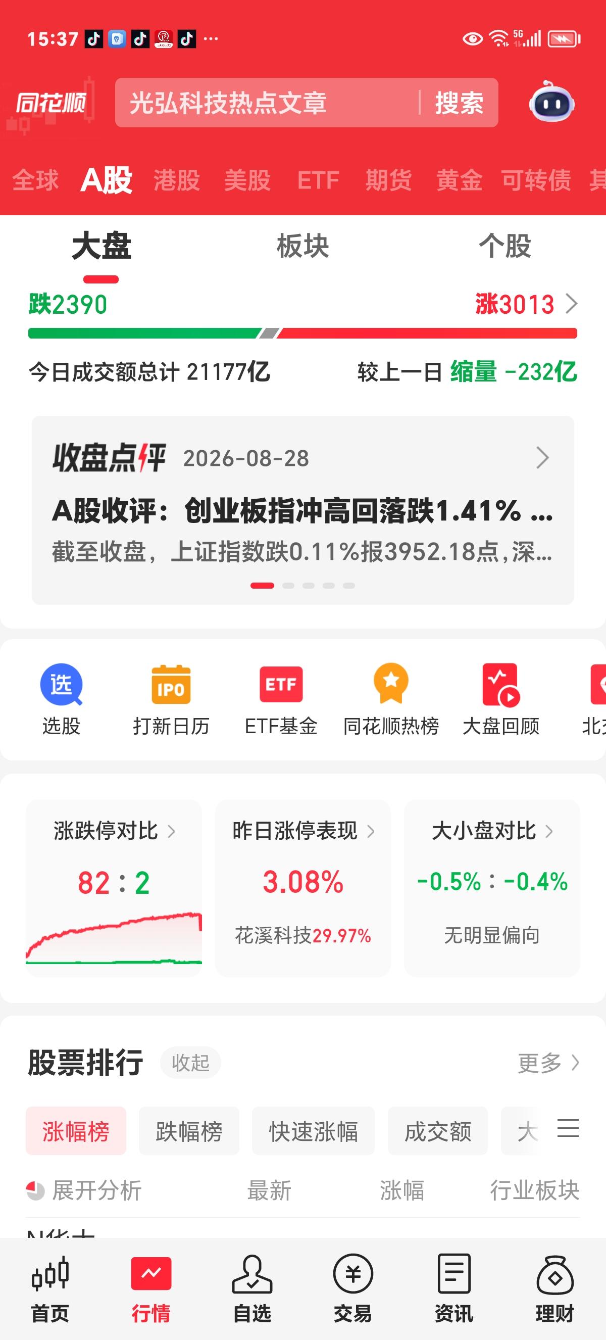 周五收评

昨天中阳放量上涨，基本上确定了短期向上反弹的趋势。

今天为什么会回