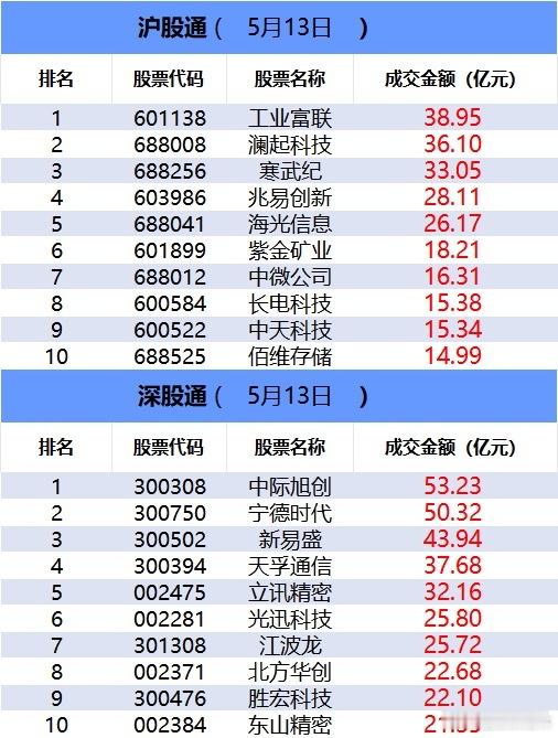 a股 【数据看盘】IM期指空头大幅加仓 游资、量化资金激烈博弈红板科技①IM期指