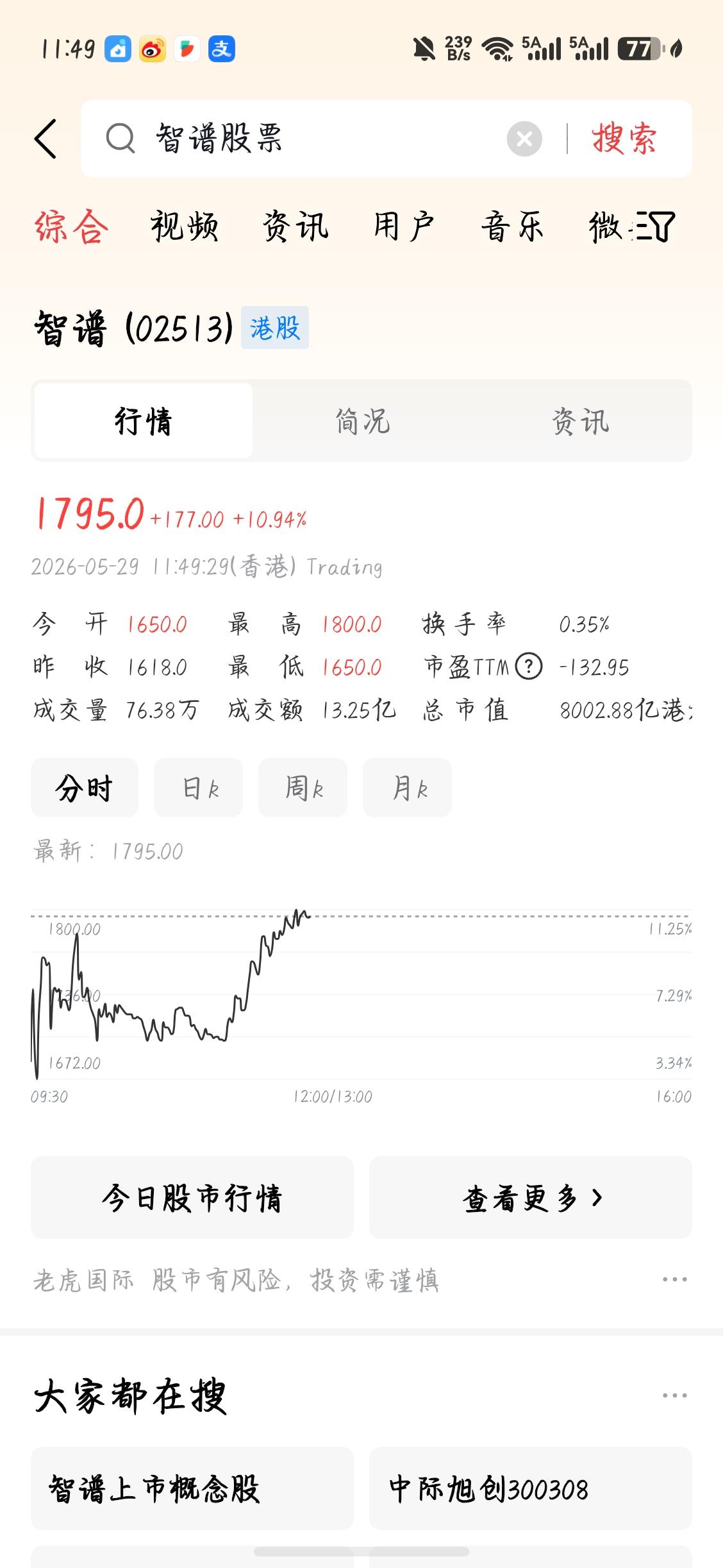 国内的智谱凭借什么，这个股票今天又涨了10%，已经超过8000个小目标了啊，这个