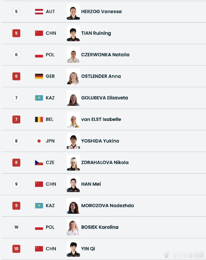 中国三女将出征速滑1000米决赛速度滑冰女子1000米决赛北京时间2月10日0: