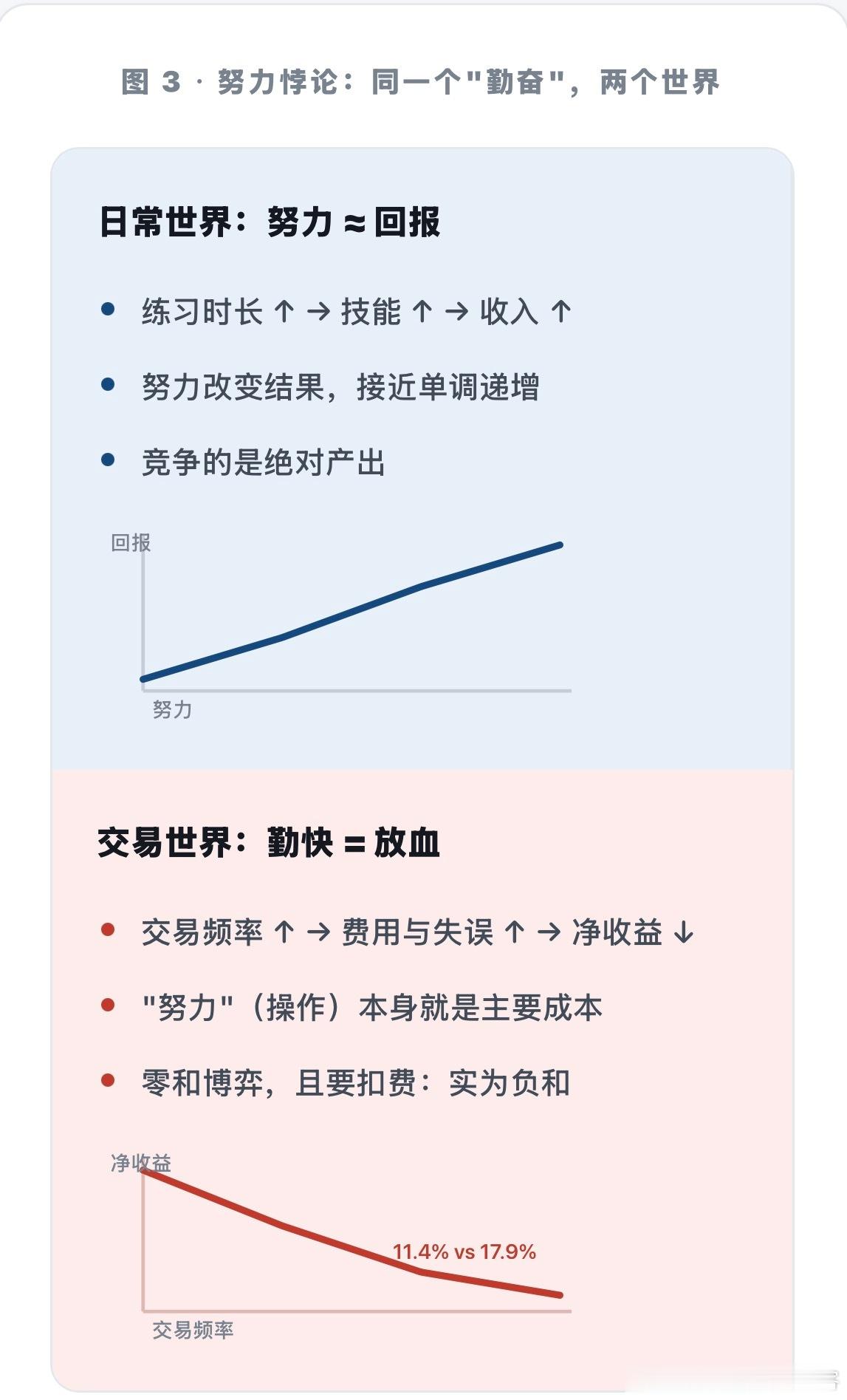 投资，不要做大多数 ​​​