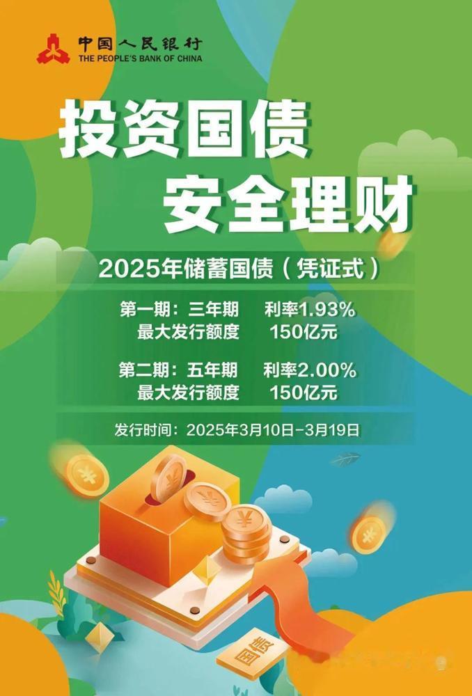 今天一大早冲去银行抢国债，结果还是空手而归！三年期1.93%、五年期2%的利率看