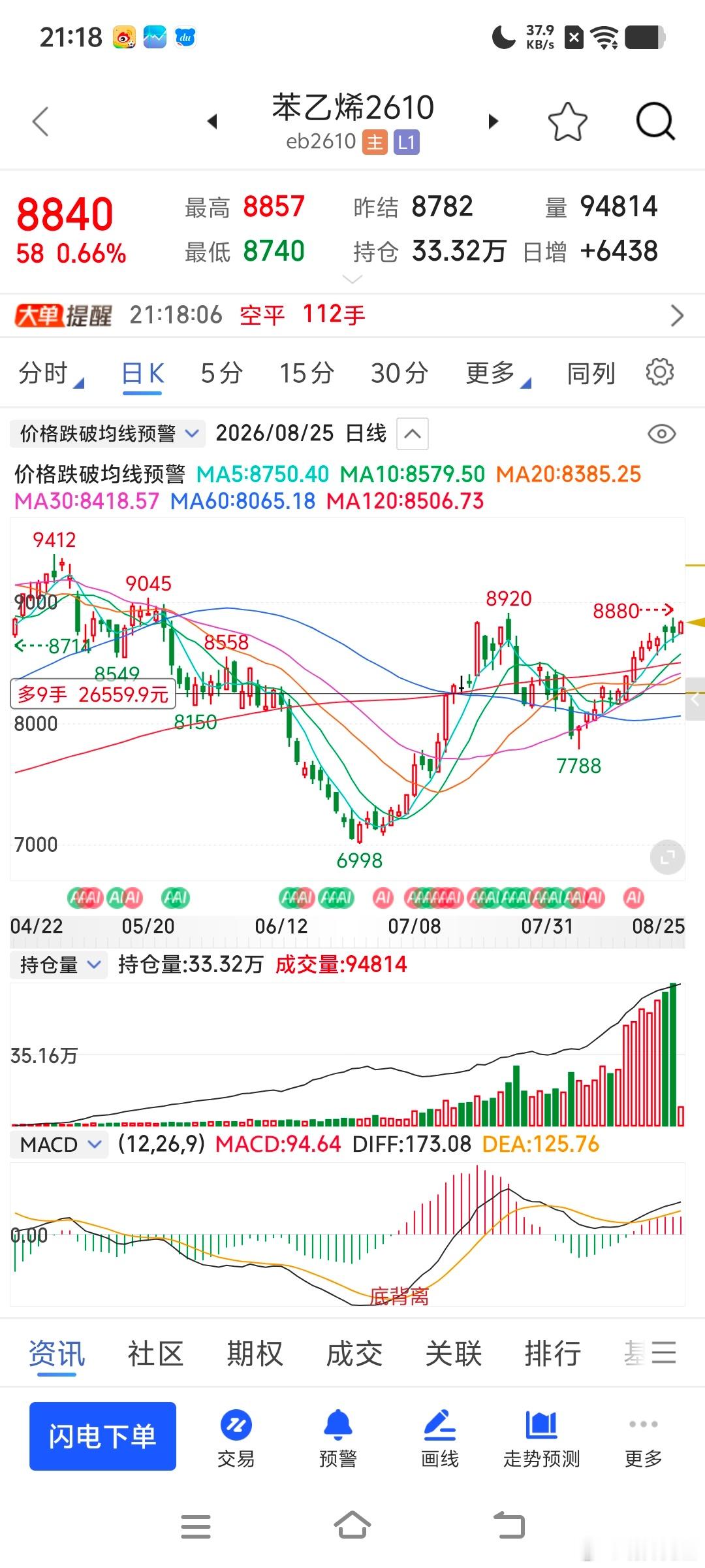 都自动跟上了吗期货