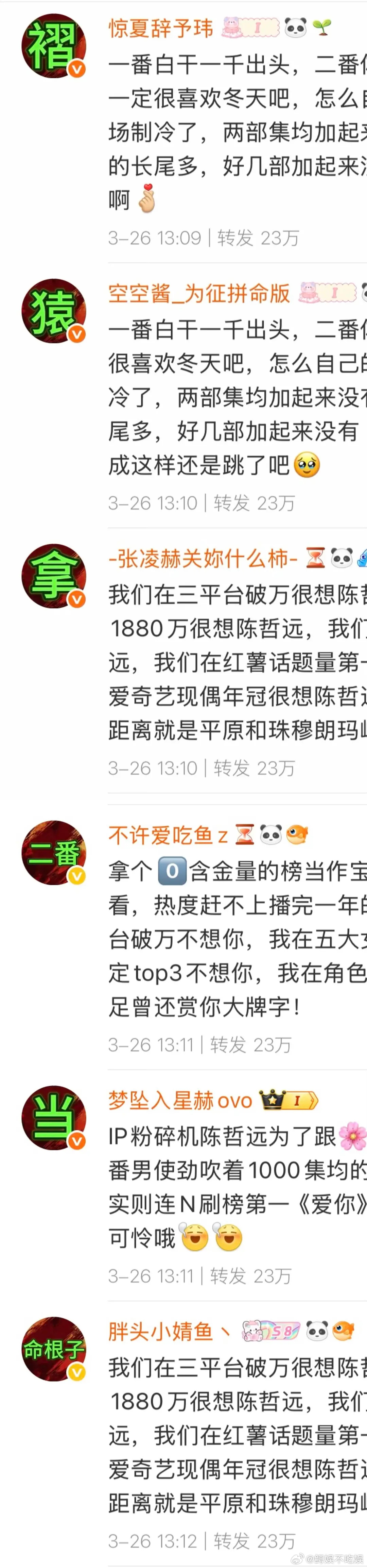 陈哲远被张凌赫粉丝排字了，也不知道这第一个zhe字伤的是谁的心 